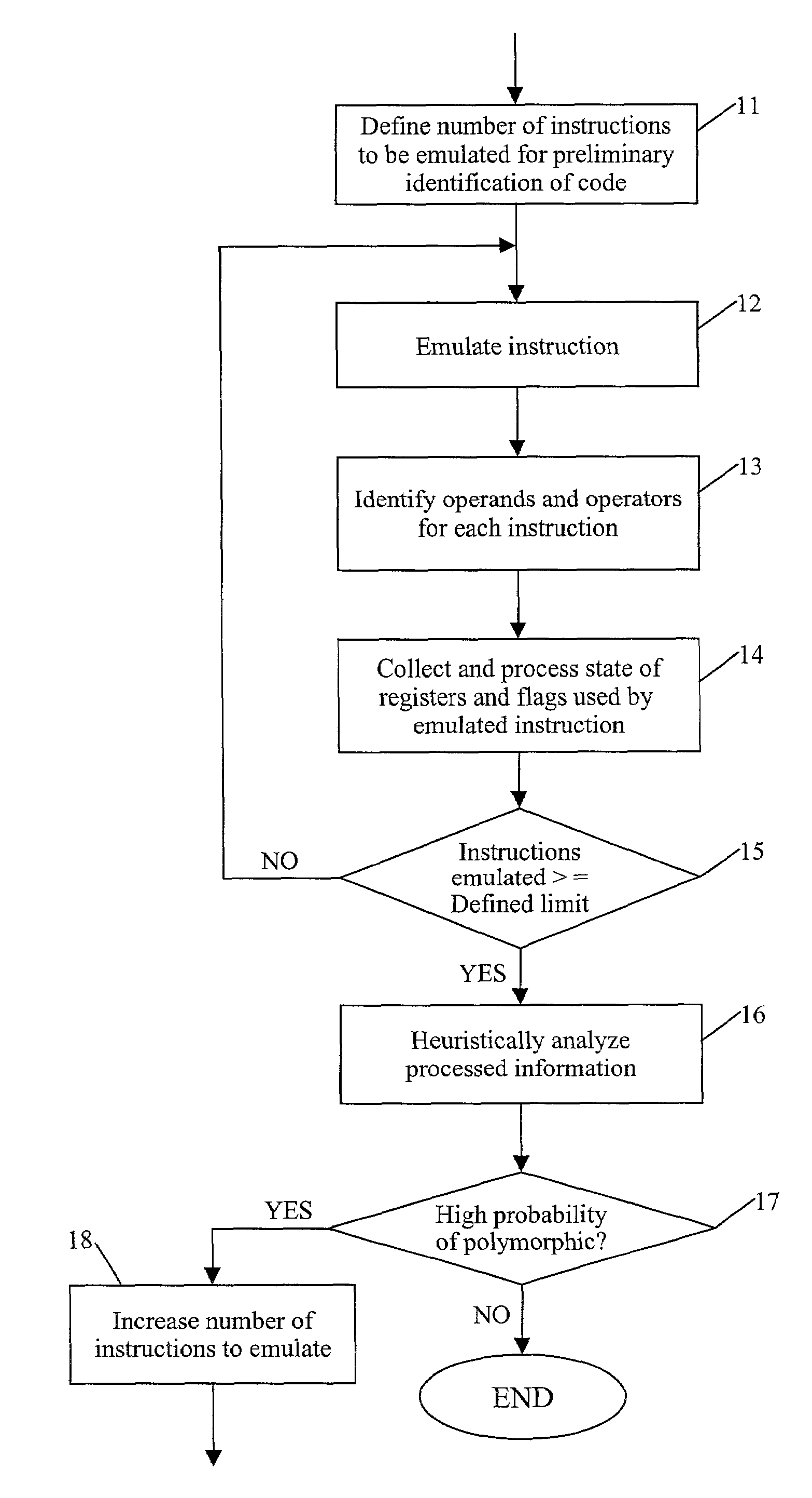 Detection of polymorphic virus code using dataflow analysis