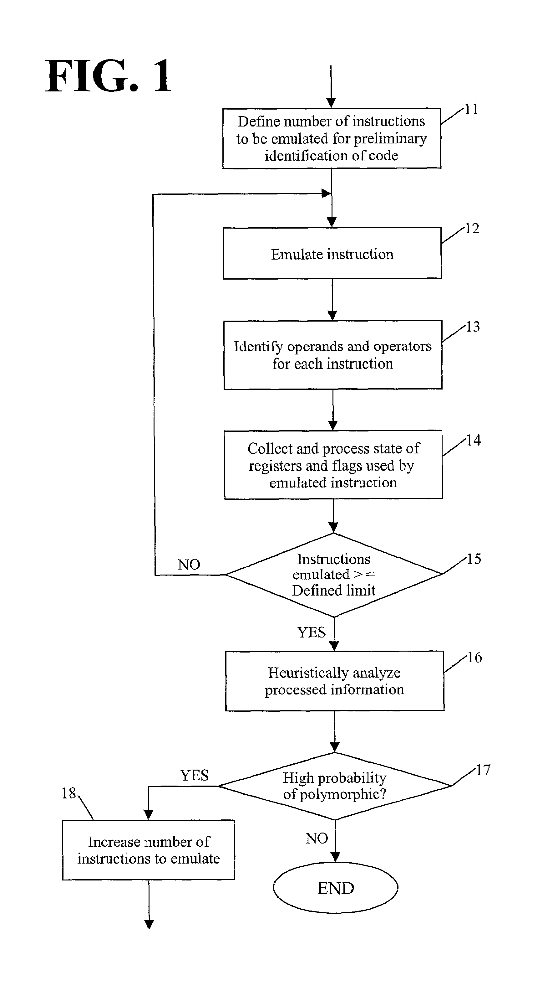 Detection of polymorphic virus code using dataflow analysis