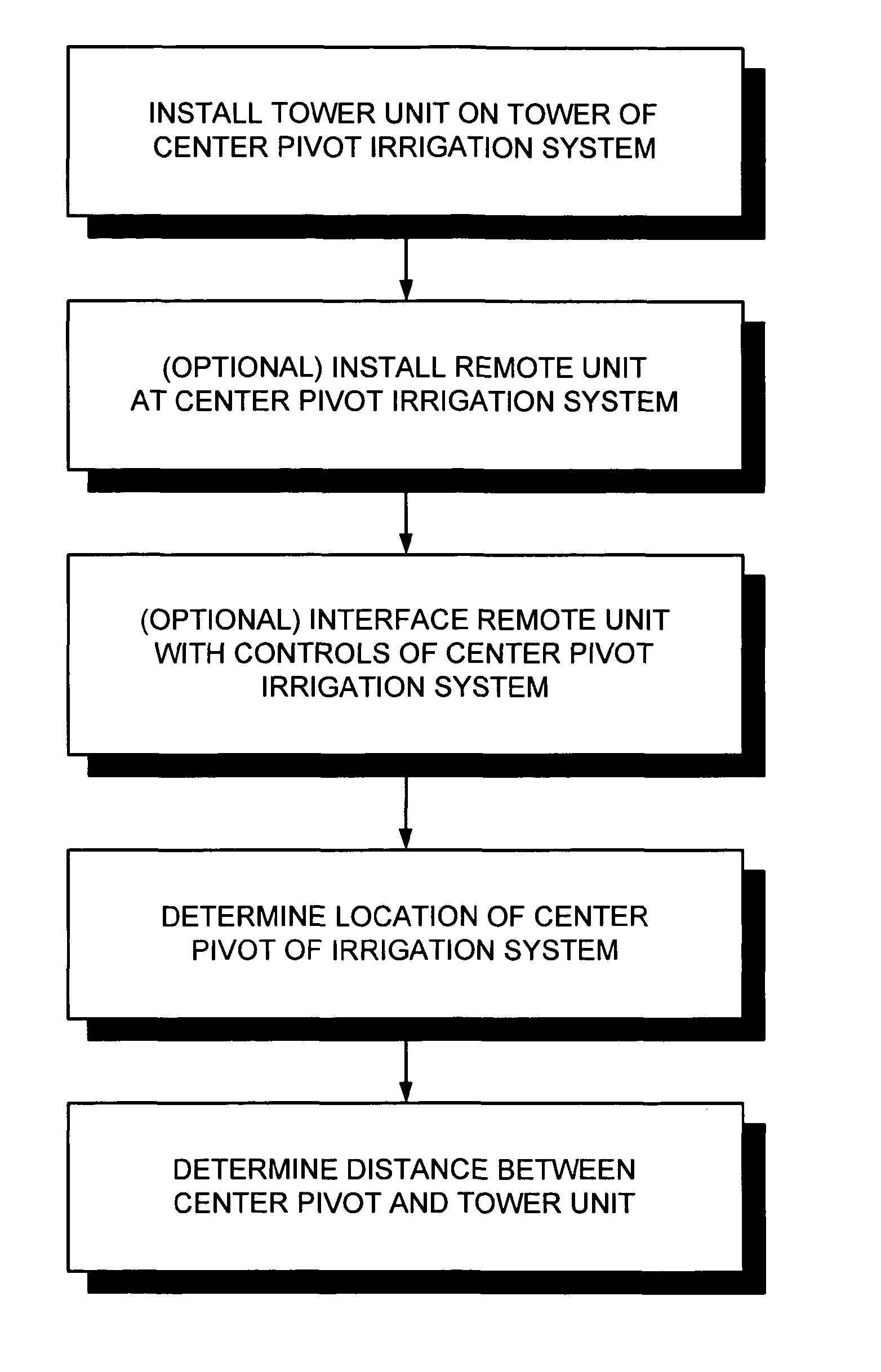 Center pivot irrigation system position sensing system