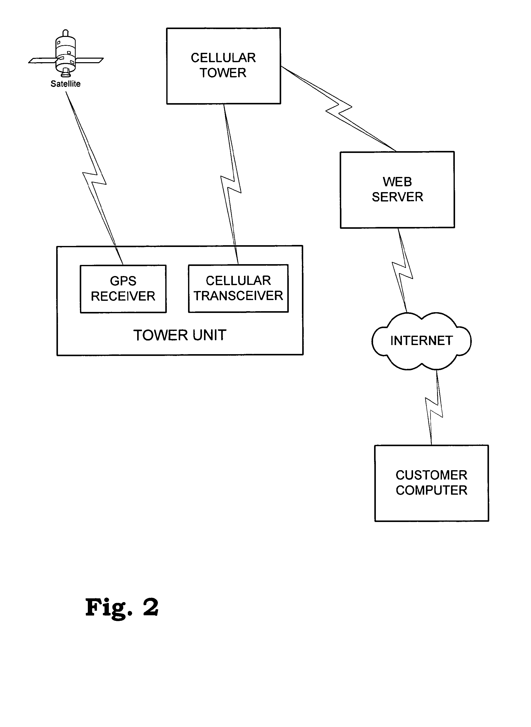 Center pivot irrigation system position sensing system