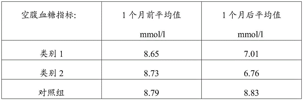 A kind of conditioning powder and its preparation method and application