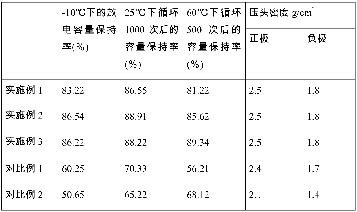 Lithium iron phosphate battery and preparation method thereof