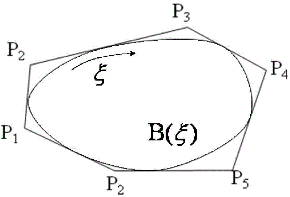 Multi-arc curve shape optimization design method