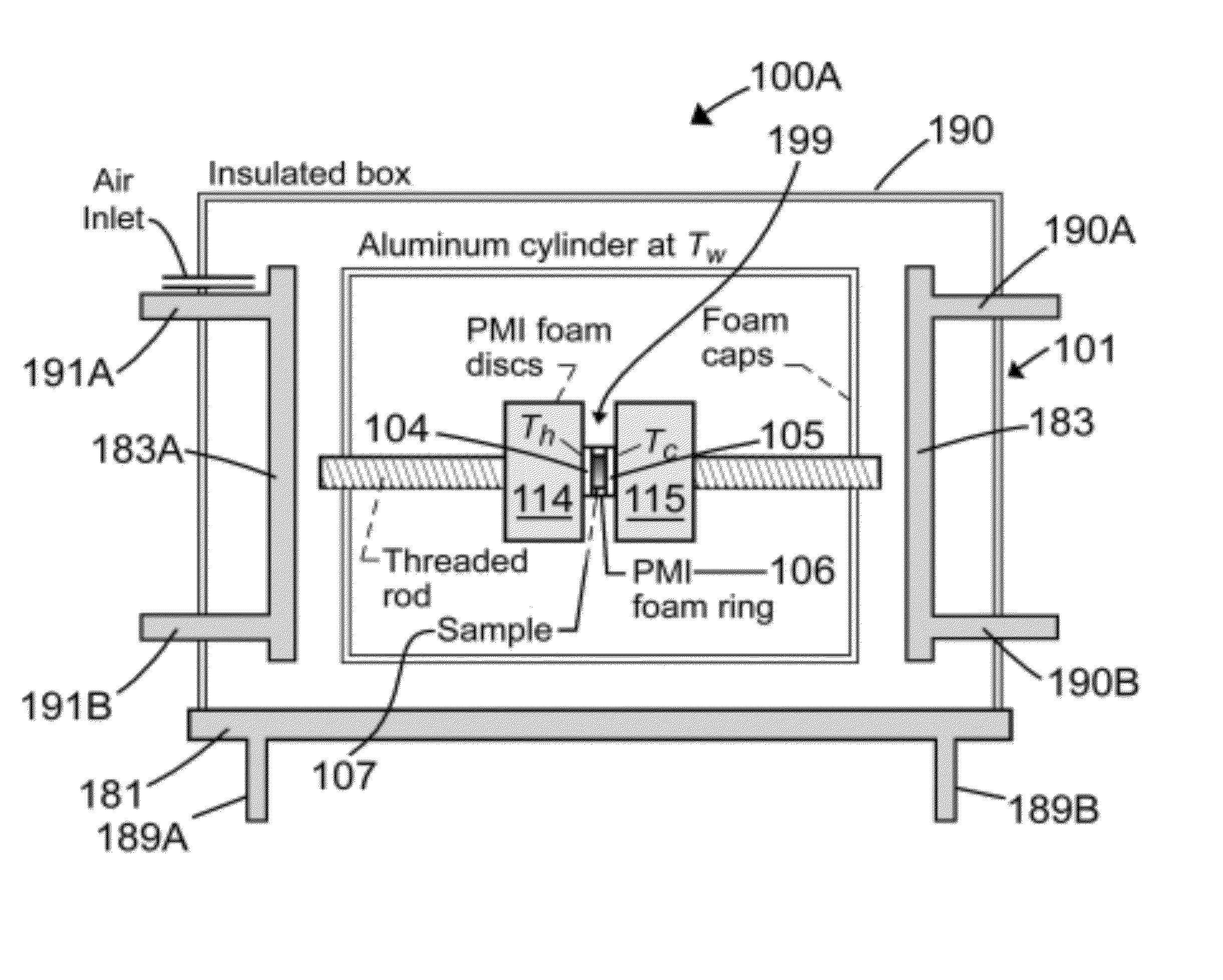 Method and apparatus for measuring thermal conductivity of small, highly insulating specimens