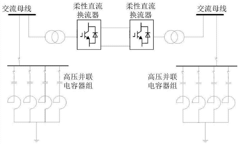 Reactive power adjustment device and method based on match between flexible DC and high-voltage shunt capacitors