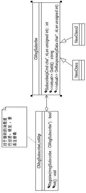 Distribution thought based message service middleware system