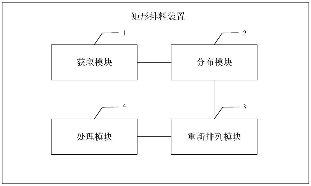 Rectangular arrangement method and device, electronic equipment and storage medium