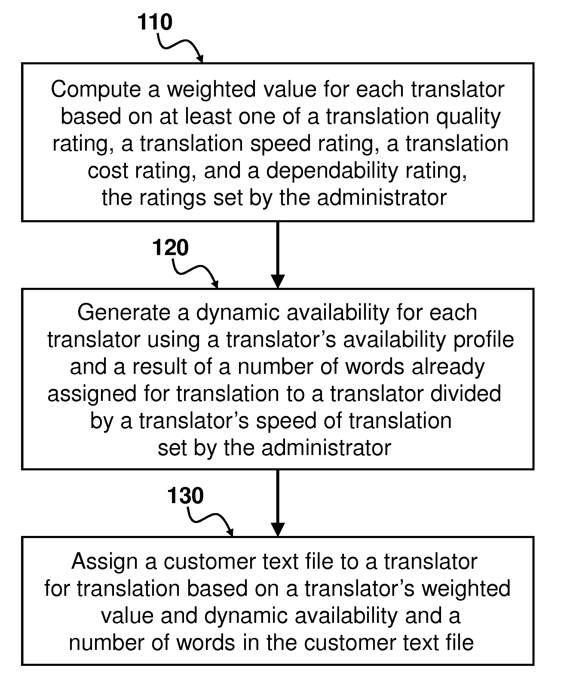 Method and system for intelligent job assignment through an electronic communications network