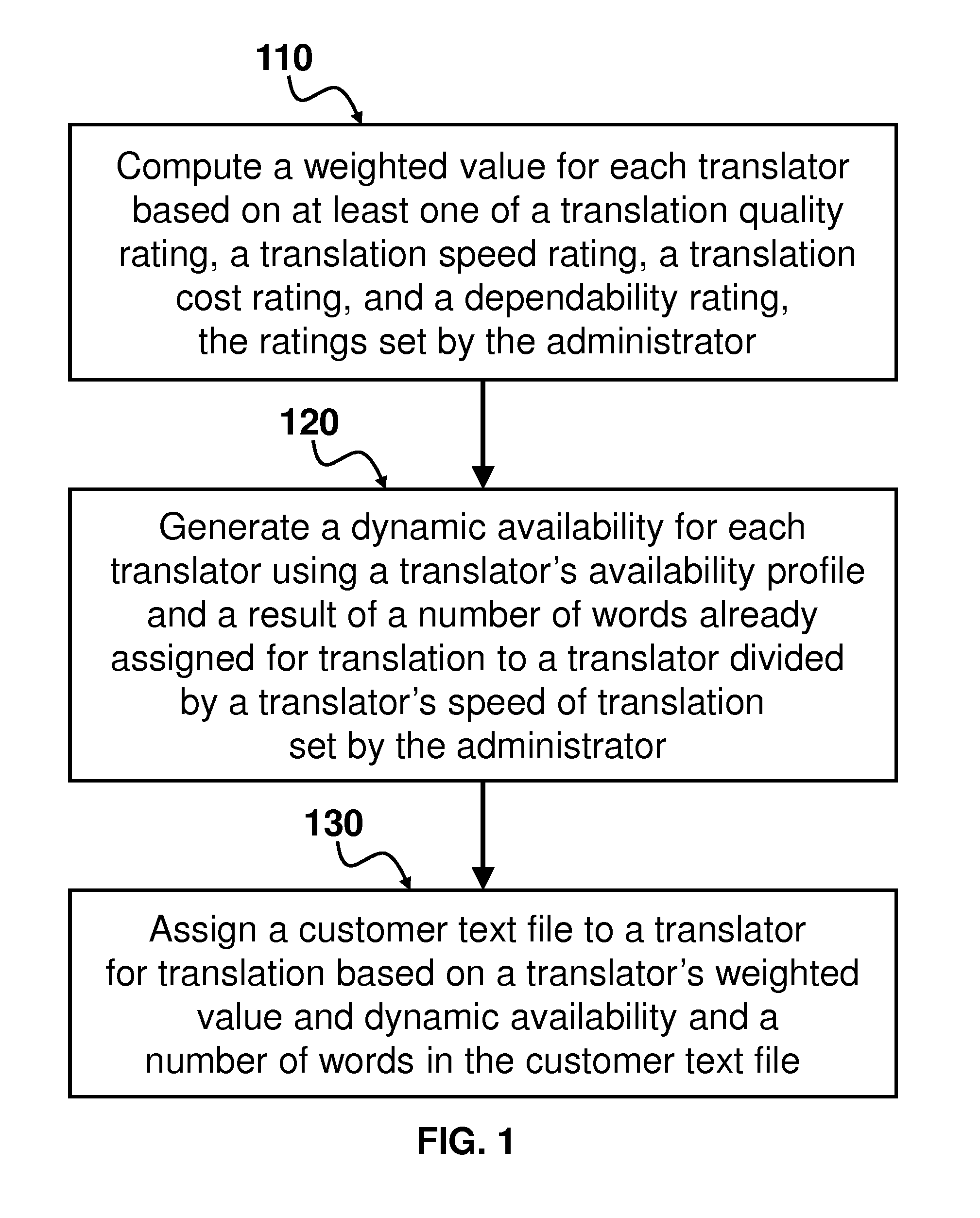 Method and system for intelligent job assignment through an electronic communications network