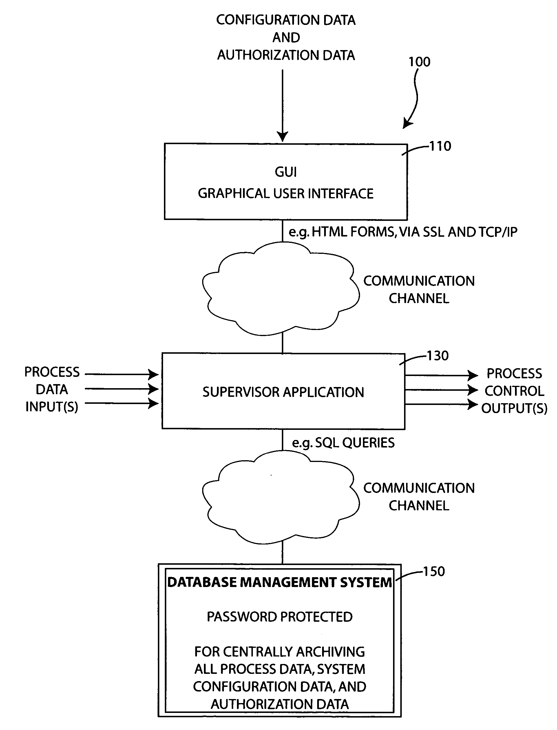 Process control method with integrated database for electronically documenting the configuration, modification and operation of a controlled process