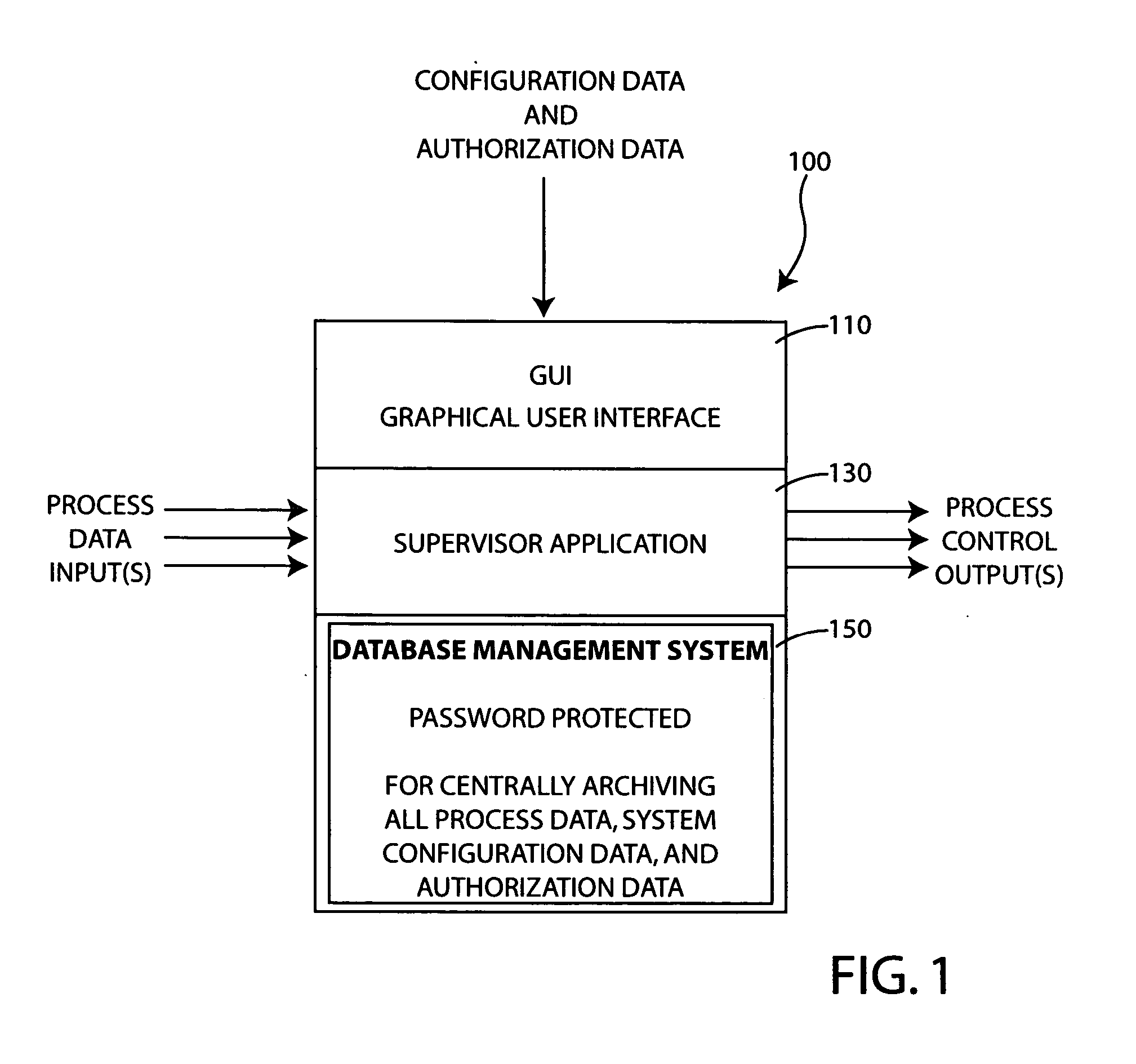 Process control method with integrated database for electronically documenting the configuration, modification and operation of a controlled process