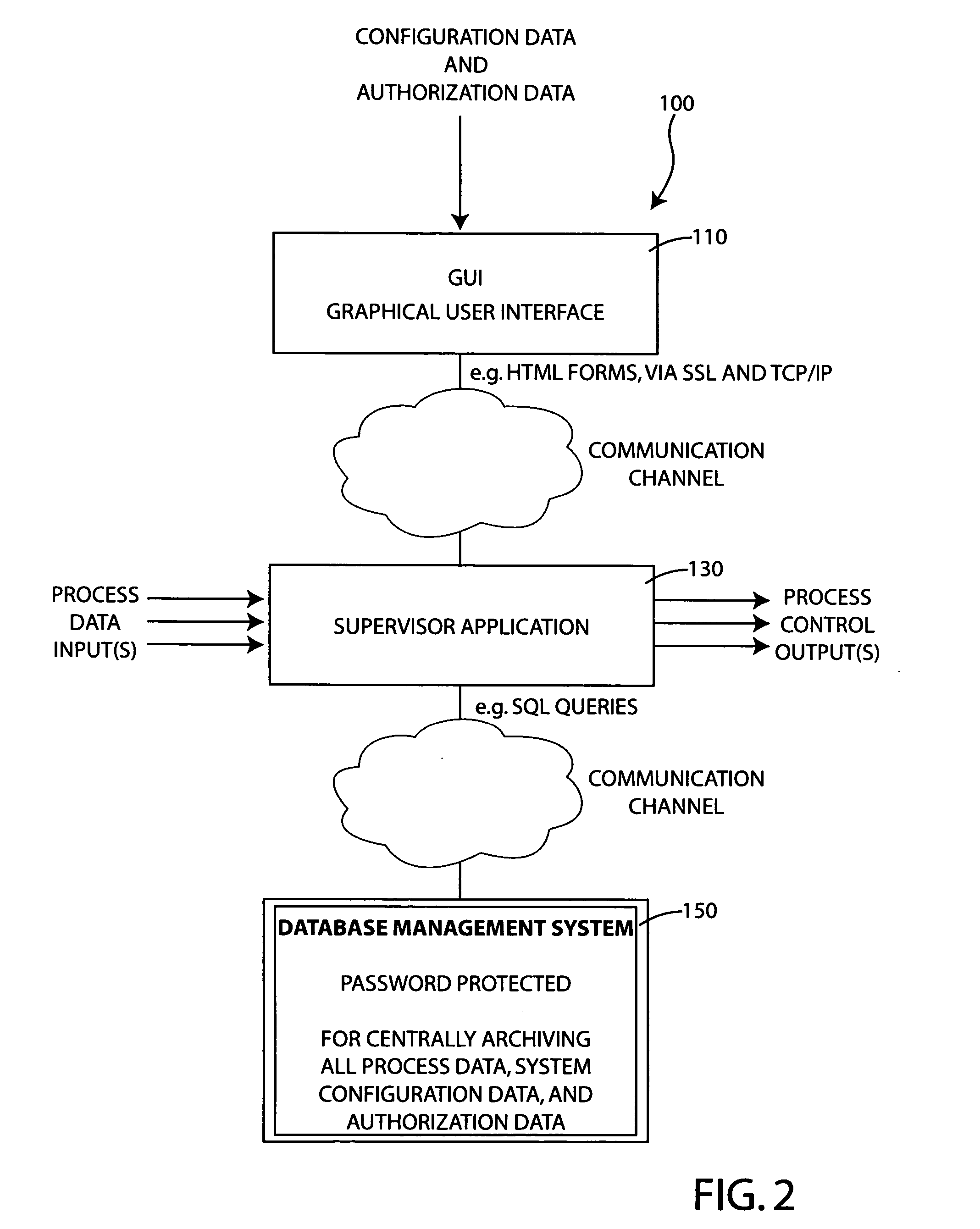 Process control method with integrated database for electronically documenting the configuration, modification and operation of a controlled process