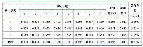 Indirect ELISA (enzyme linked immunosorbent assay) kit based on GPV (goat poxvirus) P32 protein and preparation method