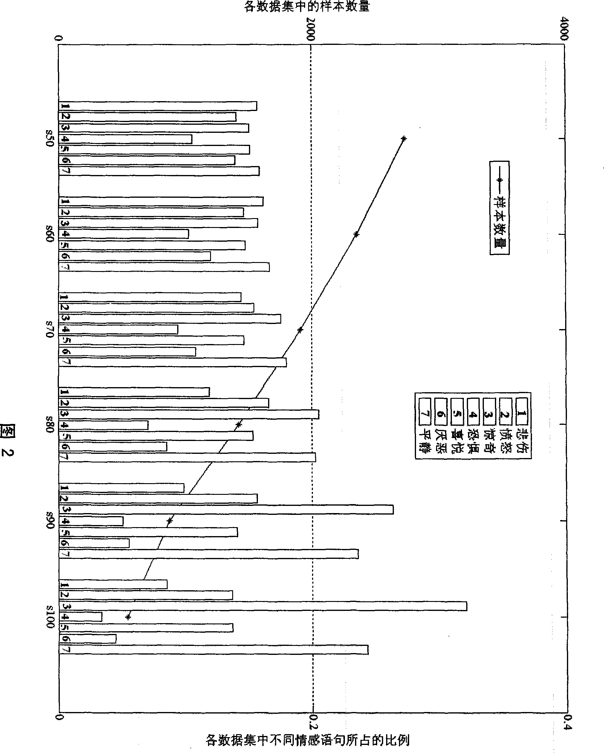 Extraction and modeling method for Chinese speech sensibility information