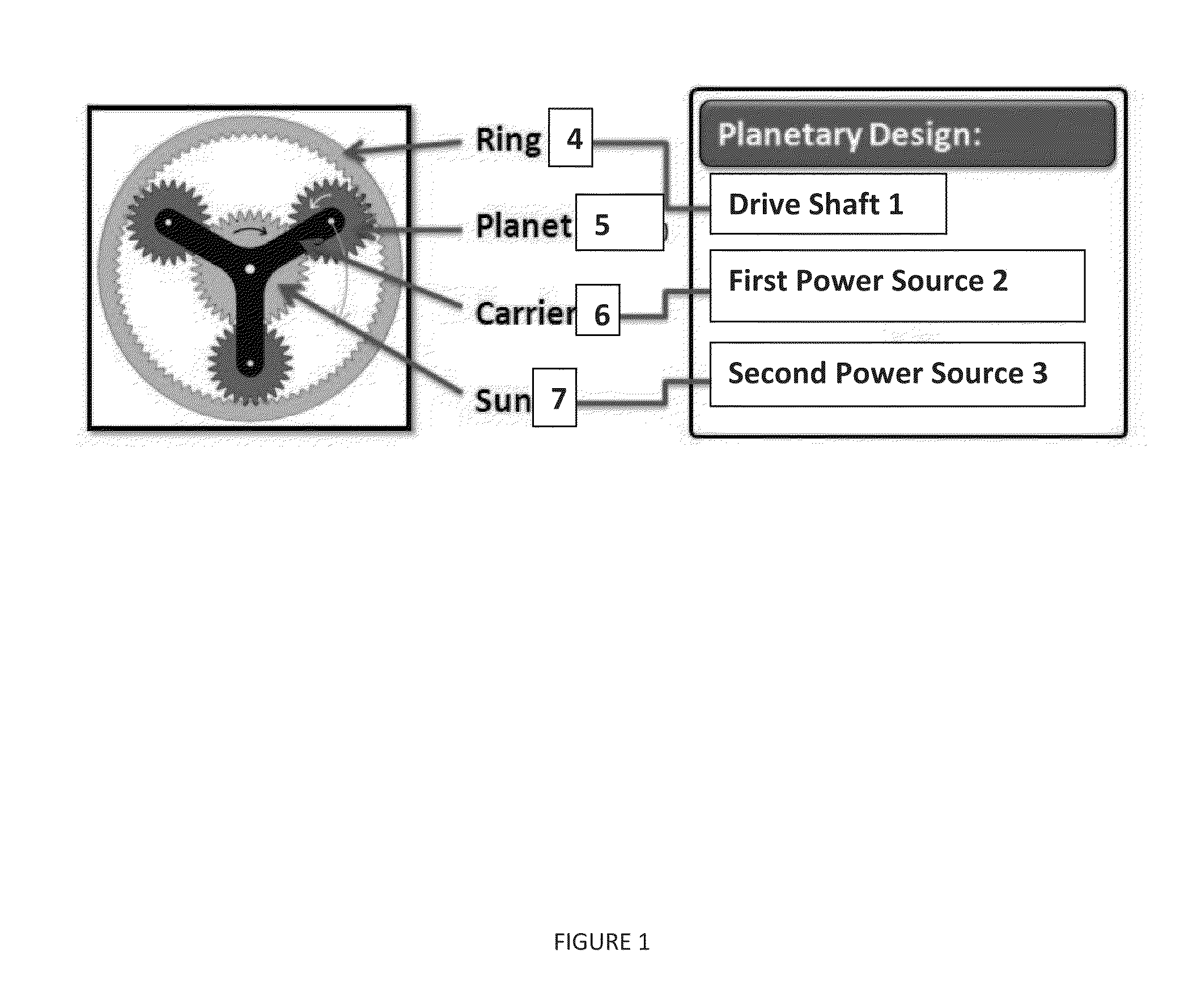 Hybrid transmission using planetary gearset for multiple sources of torque for marine, or two wheeled land vehicles