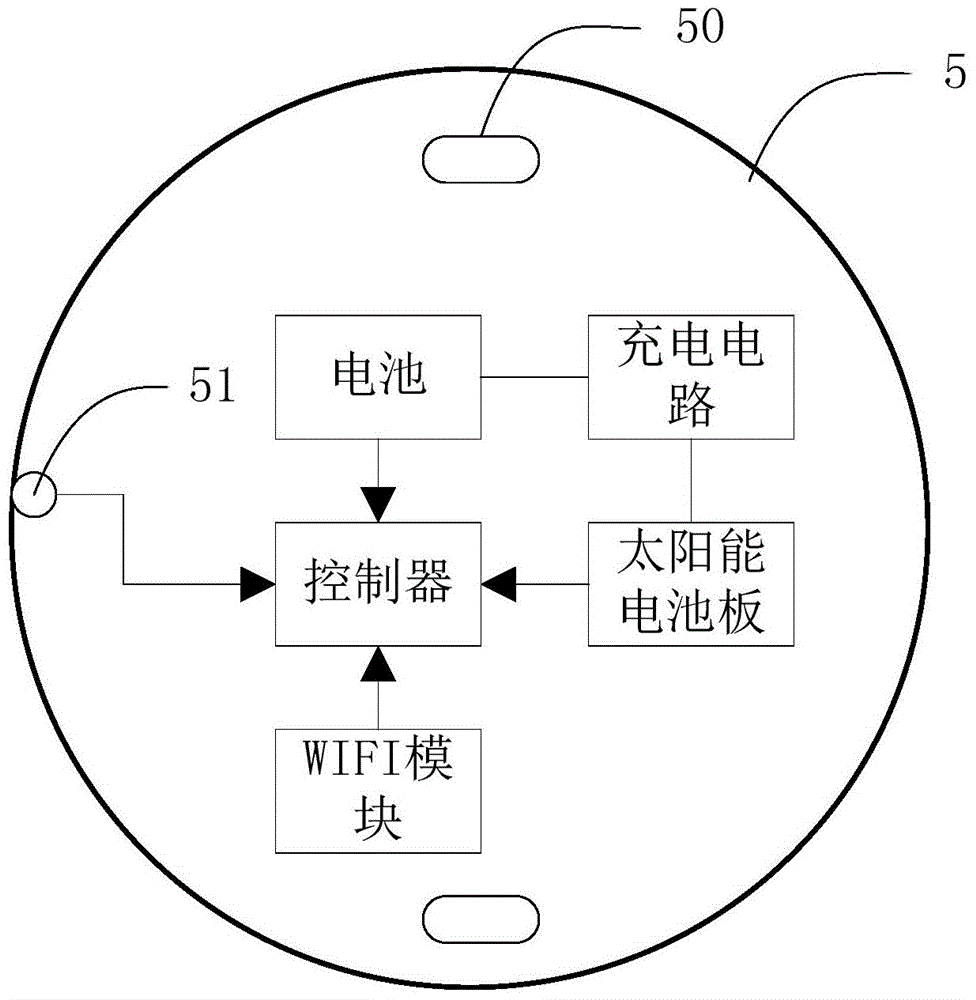 Environment-friendly self-powered well lid with green energy