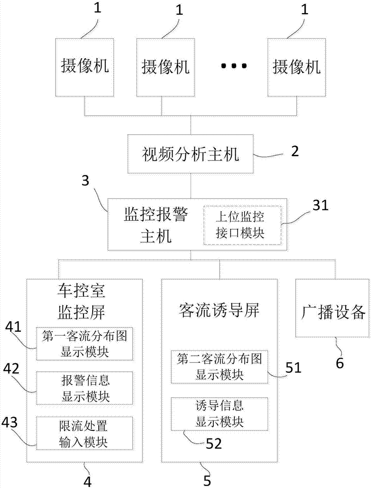 Passenger flow monitoring device and method for metro station