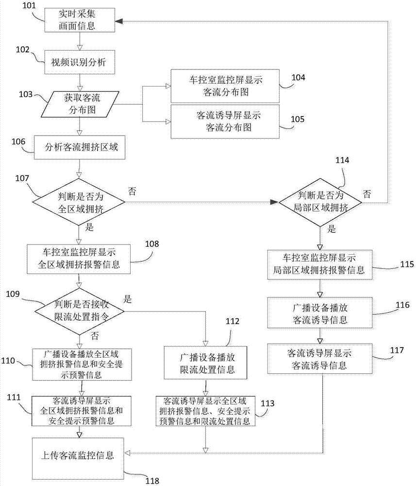 Passenger flow monitoring device and method for metro station