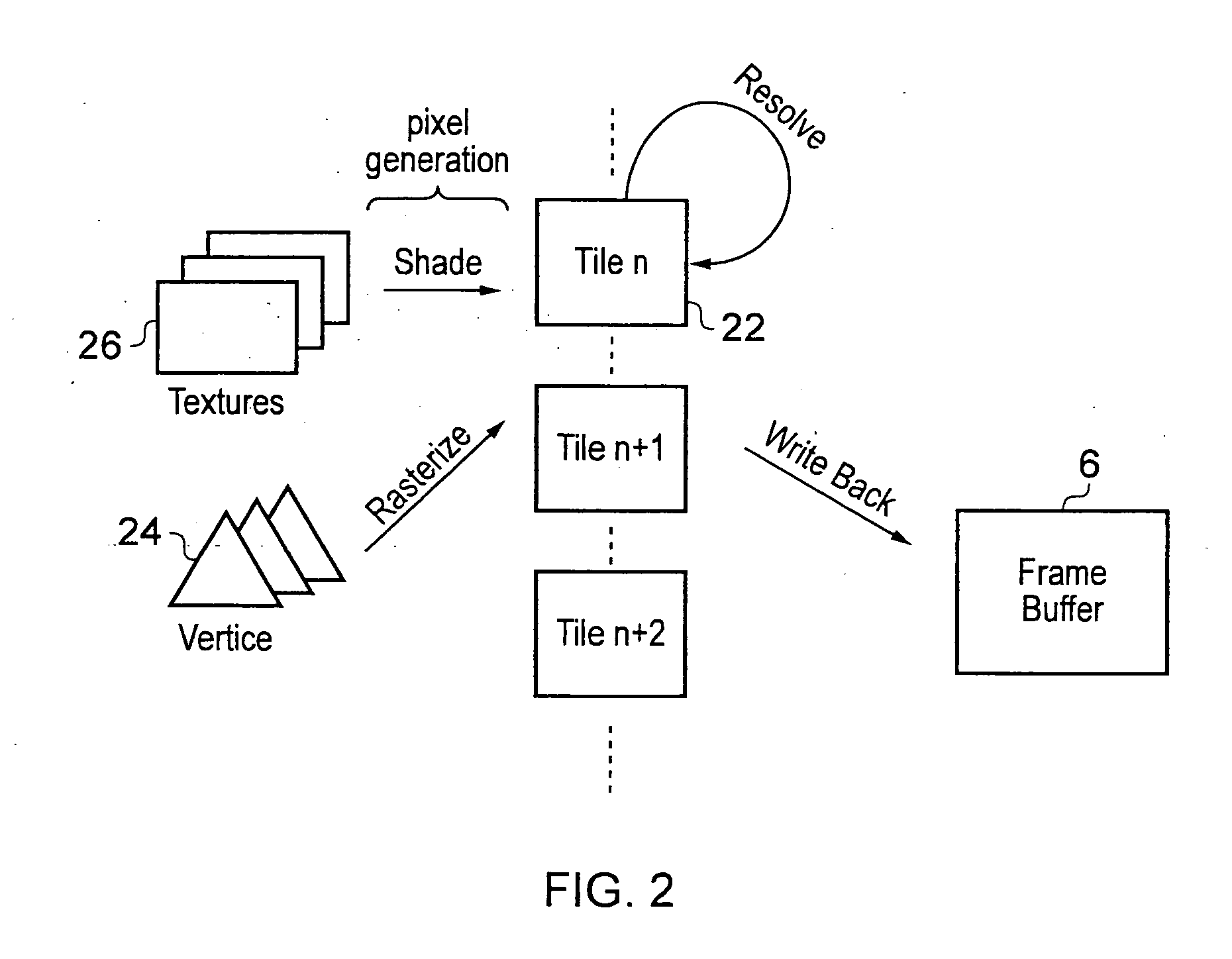 Generating and resolving pixel values within a graphics processing pipeline