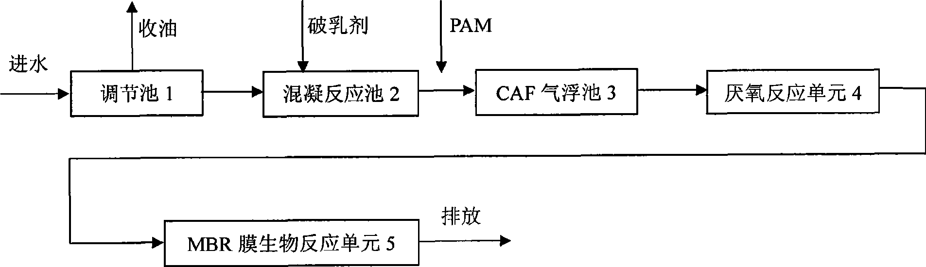 Cold rolling tempering lubricant waste water treatment device and treatment method thereof