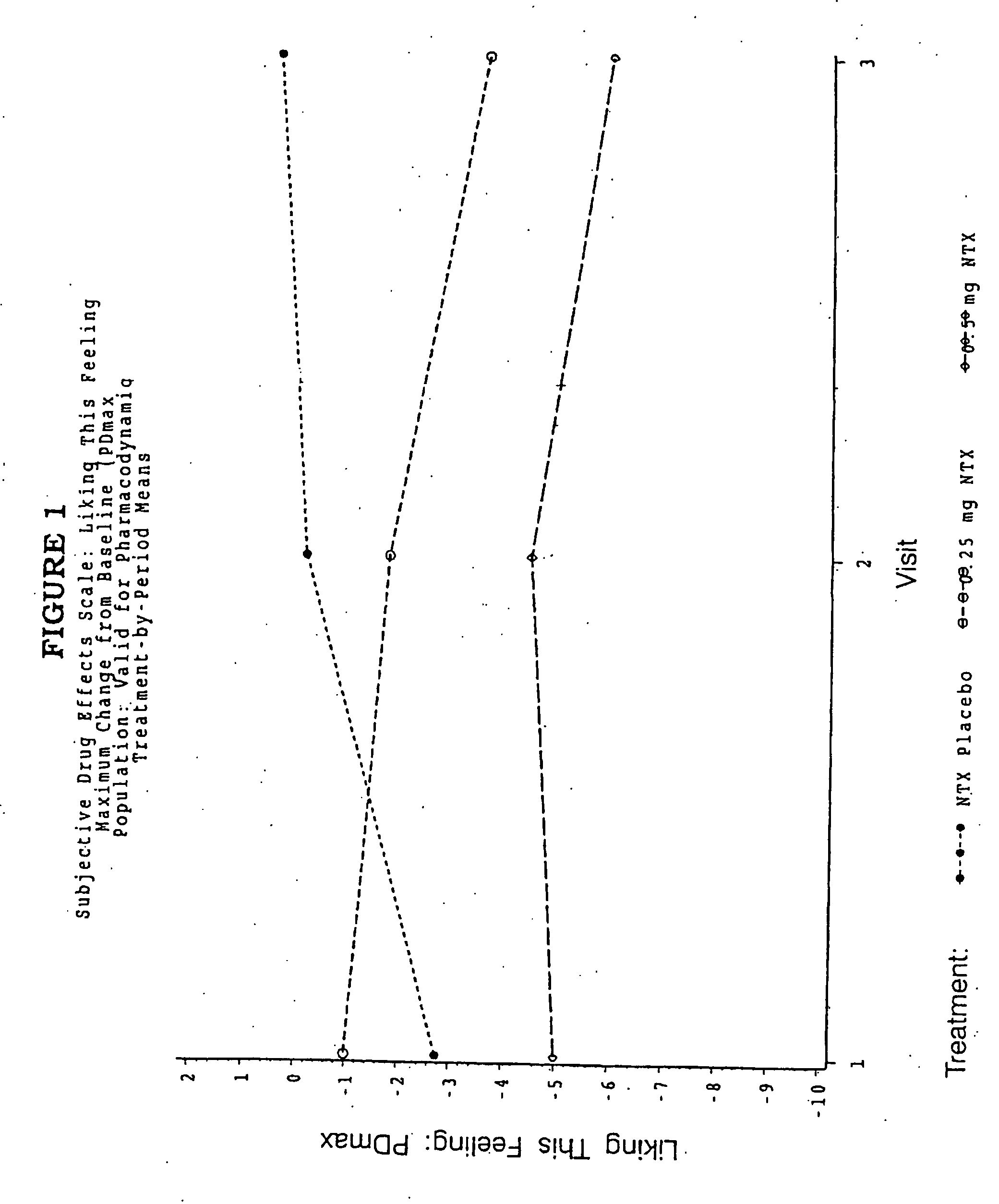 Pharmaceutical combinations of hydrocodone and naltrexone