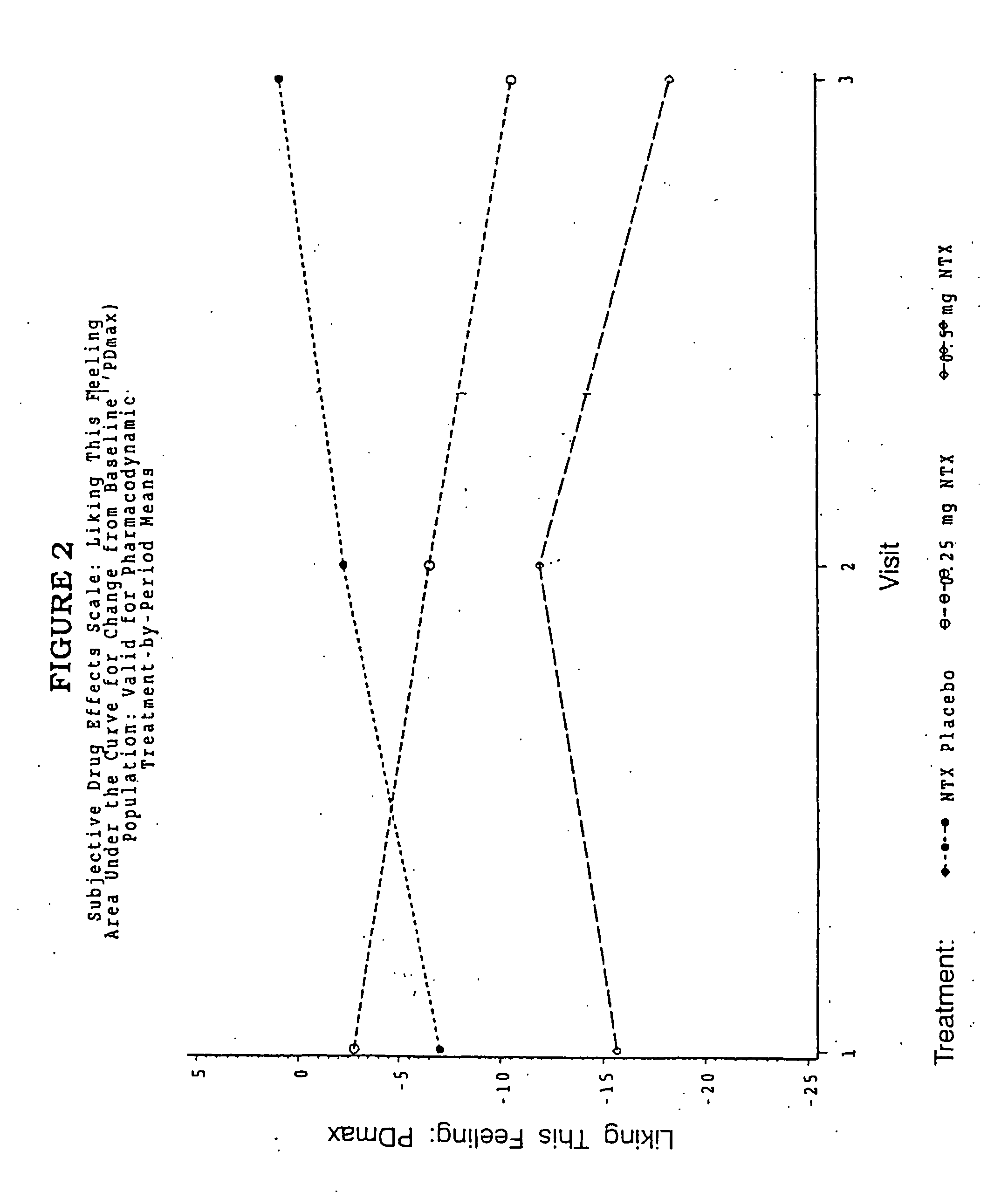 Pharmaceutical combinations of hydrocodone and naltrexone