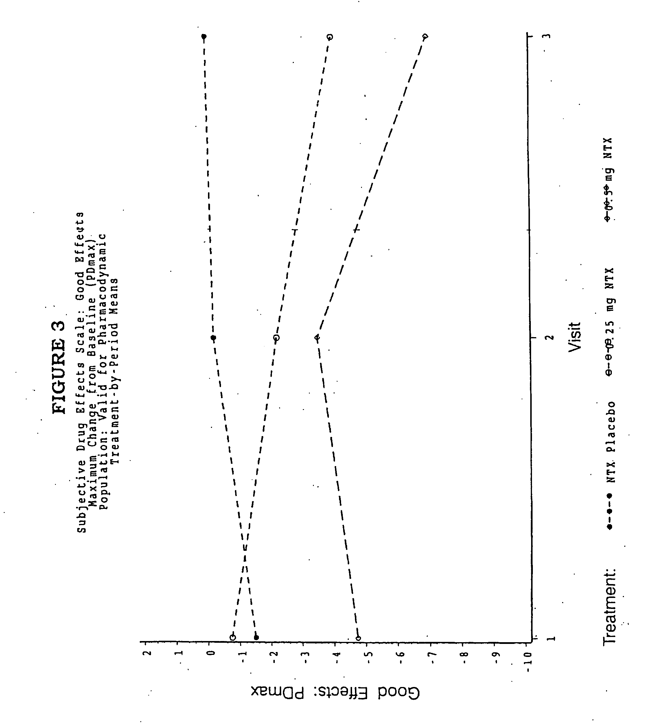 Pharmaceutical combinations of hydrocodone and naltrexone