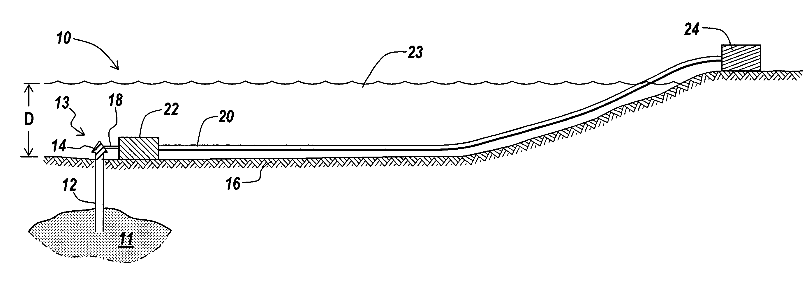 Undersea well product transport