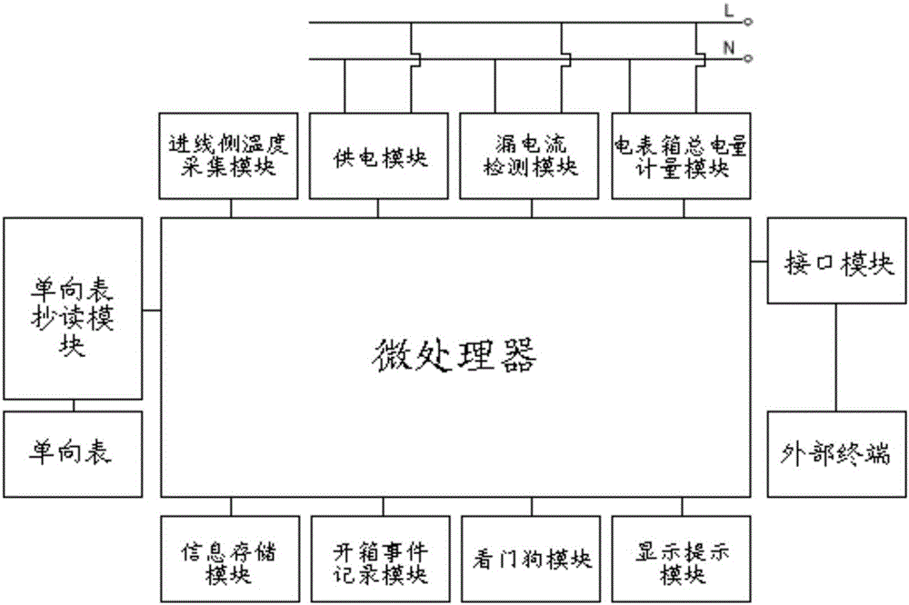 Intelligent electricity-stealing-prevention single-phase electric energy measuring box