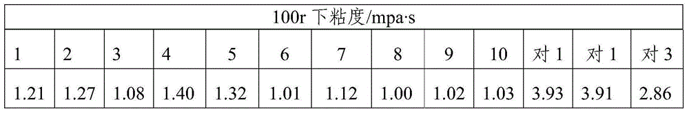 Self-suspended propping agent and preparation method thereof