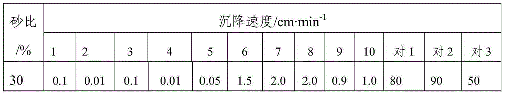 Self-suspended propping agent and preparation method thereof