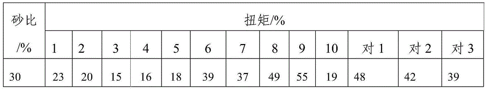 Self-suspended propping agent and preparation method thereof