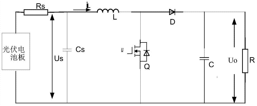 Method for tracking maximum power point of photovoltaic power generation system under local shadow