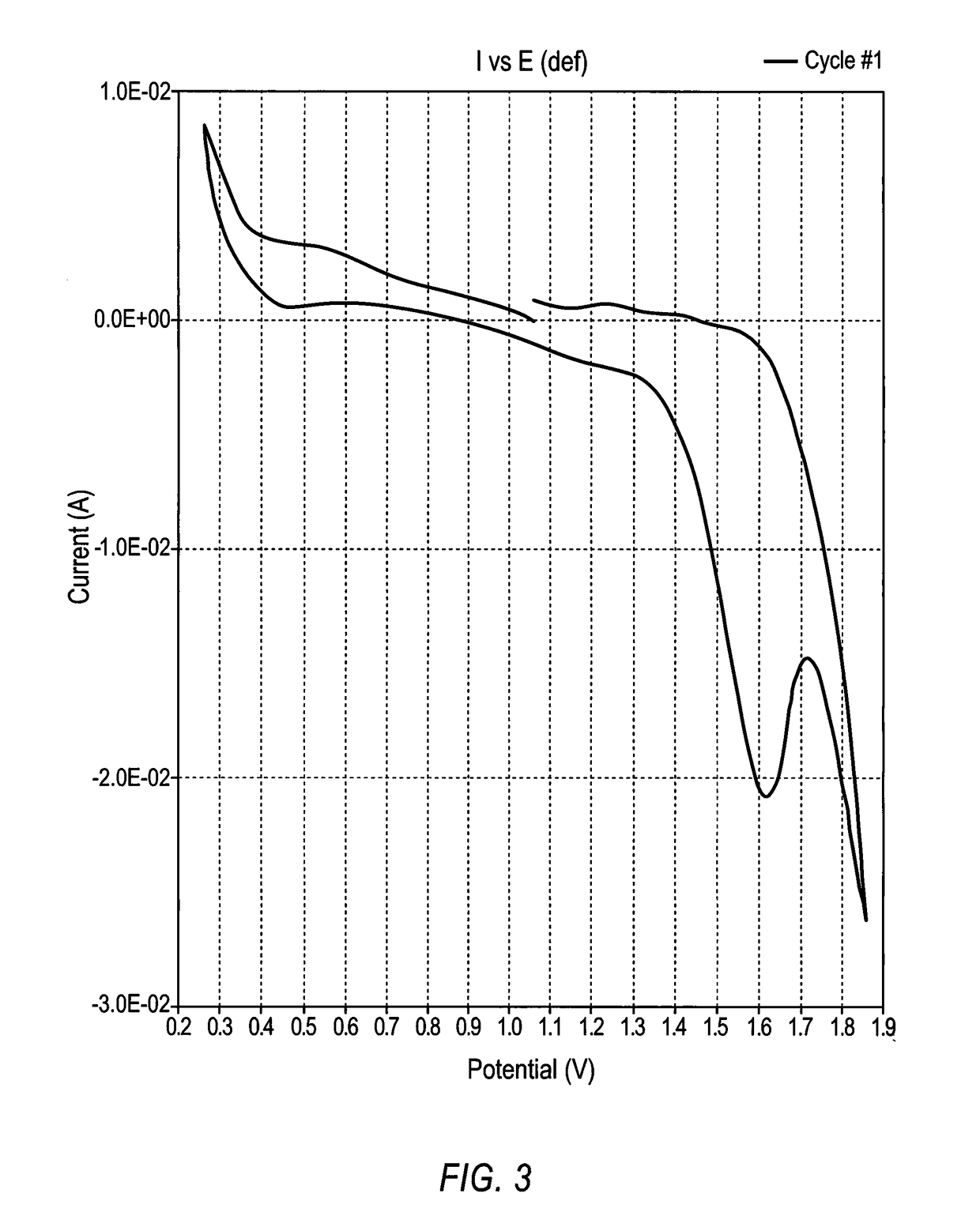 Molten metal rechargeable electrochemical cell