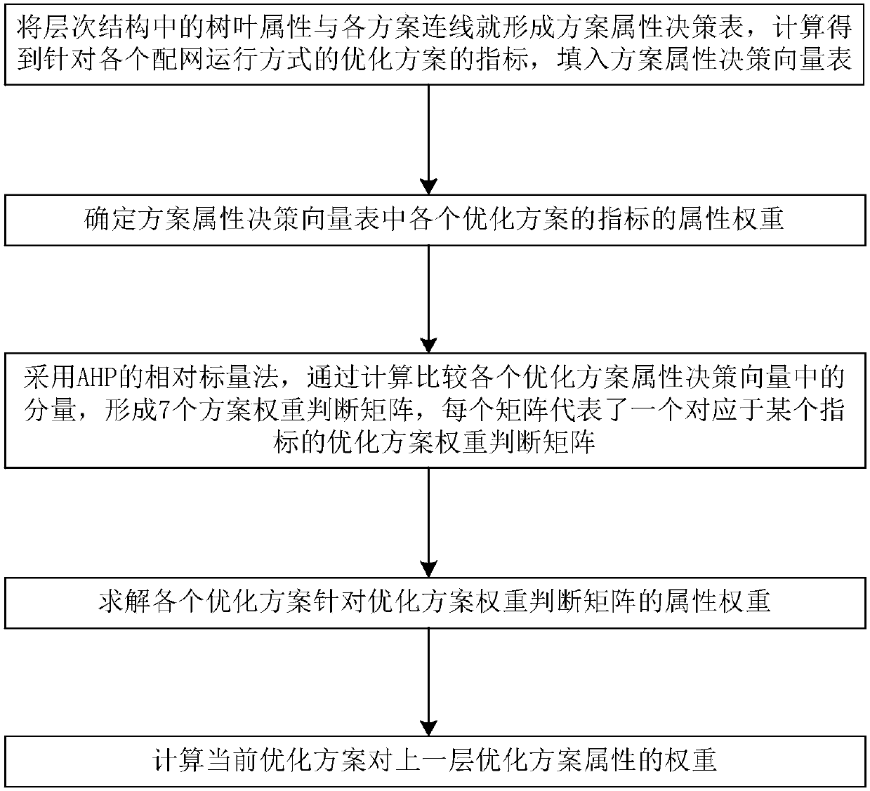 Method for acquiring influence situation of disaster on power distribution network