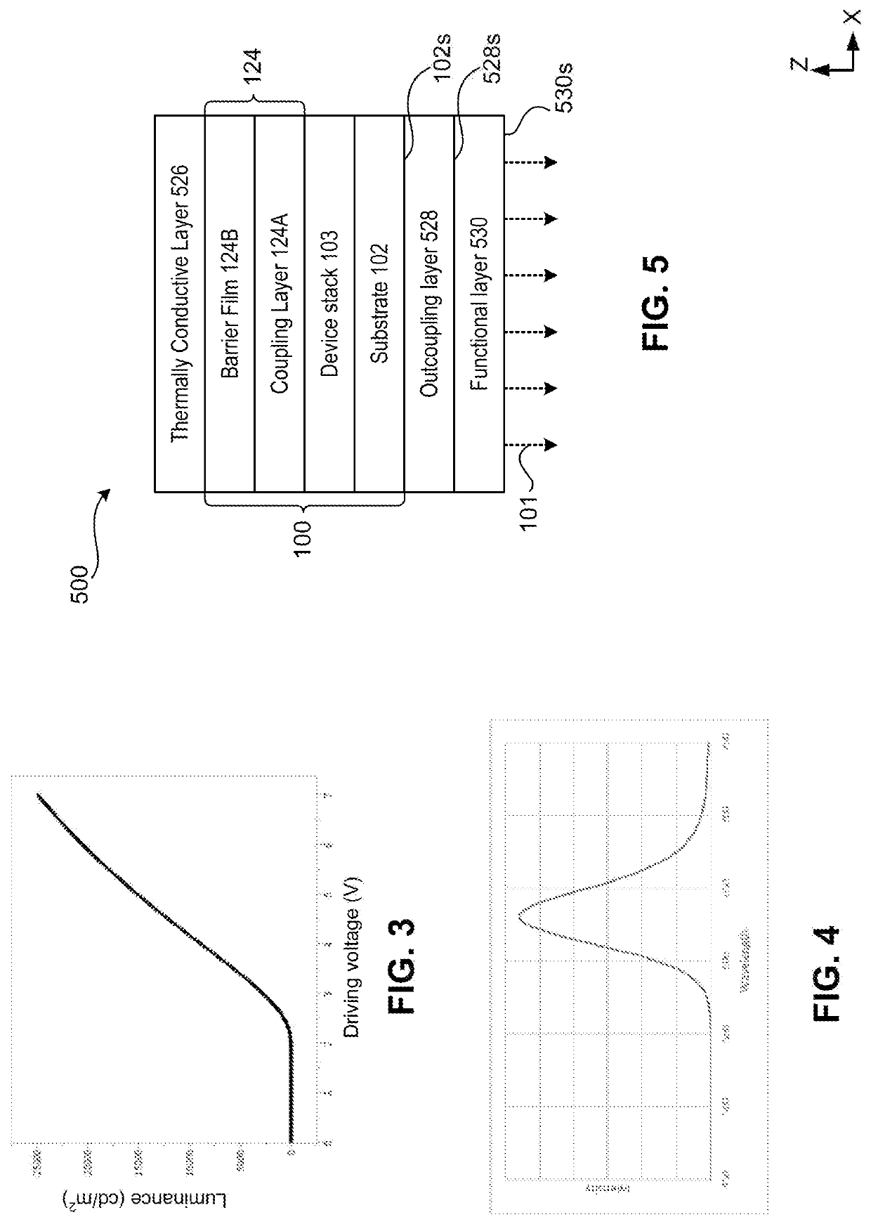 Flexible electroluminescent devices