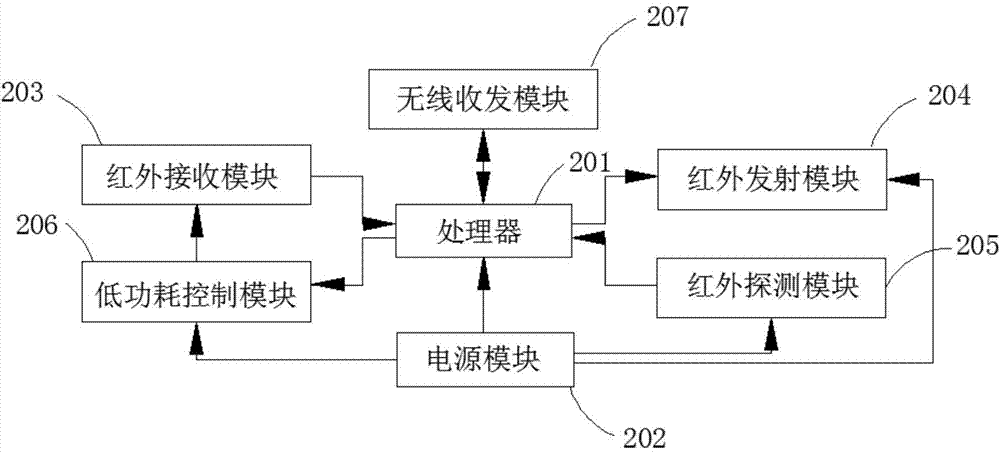 Device and method having infrared transponding and infrared detection functions