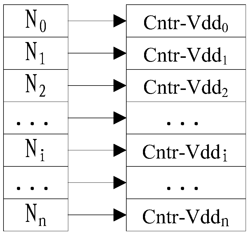 Device characteristic aging adaptive control method and device