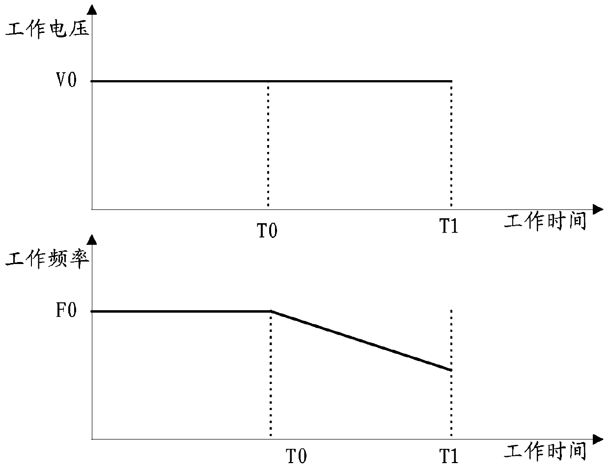 Device characteristic aging adaptive control method and device