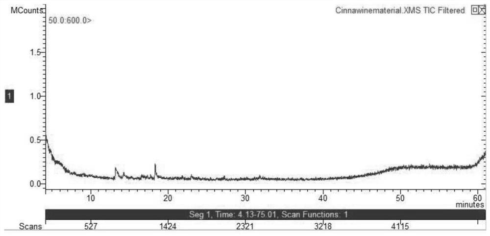 Manufacturing method of natural cinnamyl aldehyde wine