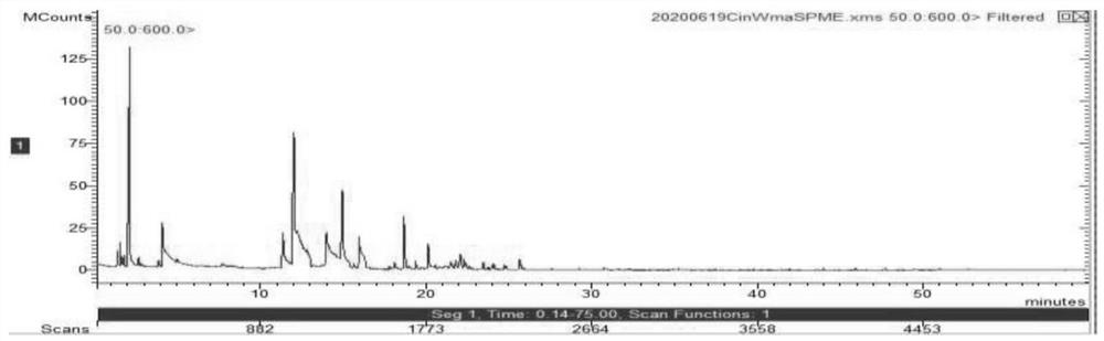 Manufacturing method of natural cinnamyl aldehyde wine