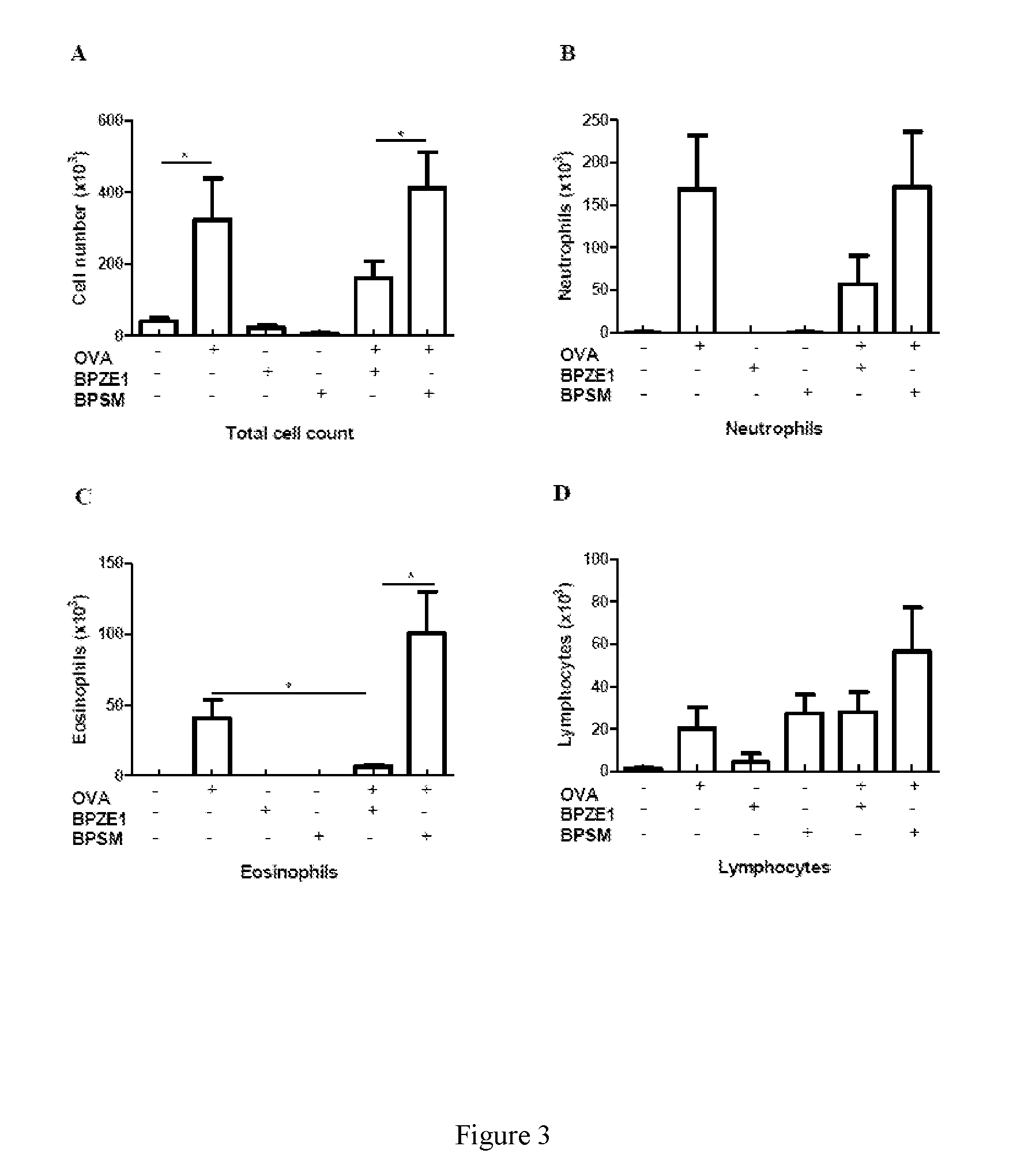 Vaccine for prophylaxis or treatment of an allergen-driven airway pathology