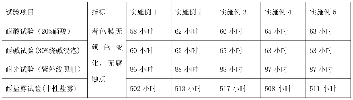 Blue colorant and coloring method for aluminum material