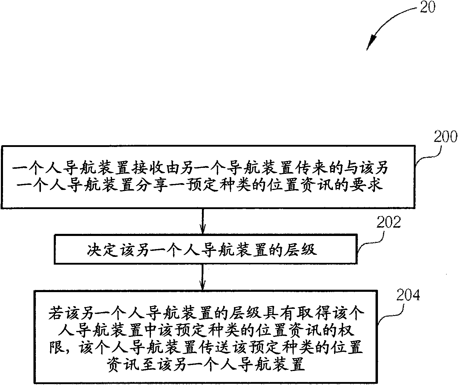 Method for sharing location information by one personal navigation device with another personal navigation device