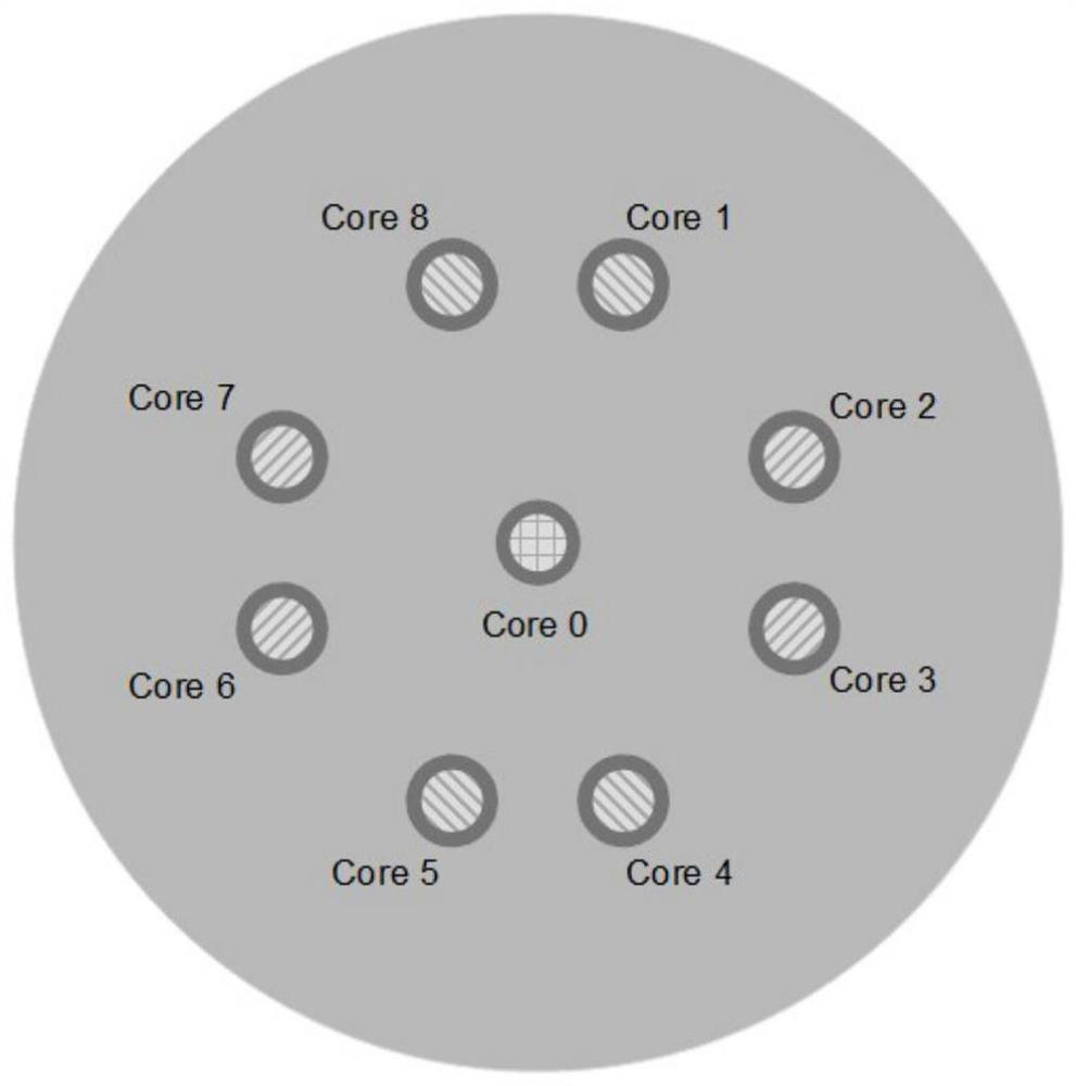 Multi-core optical fiber, transmission system and multi-core optical fiber capacity expansion method