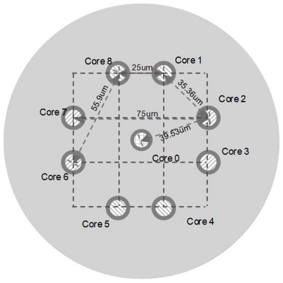 Multi-core optical fiber, transmission system and multi-core optical fiber capacity expansion method