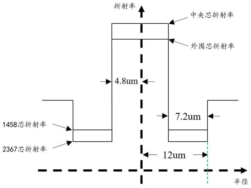 Multi-core optical fiber, transmission system and multi-core optical fiber capacity expansion method