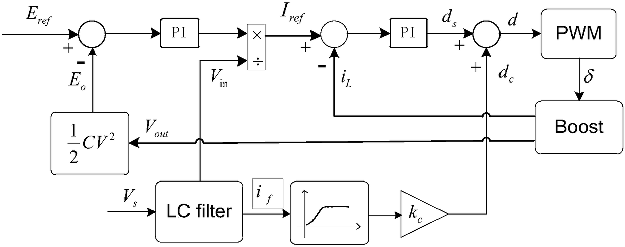 A Method of Suppressing the Resonance of 4th Order Boost Converter