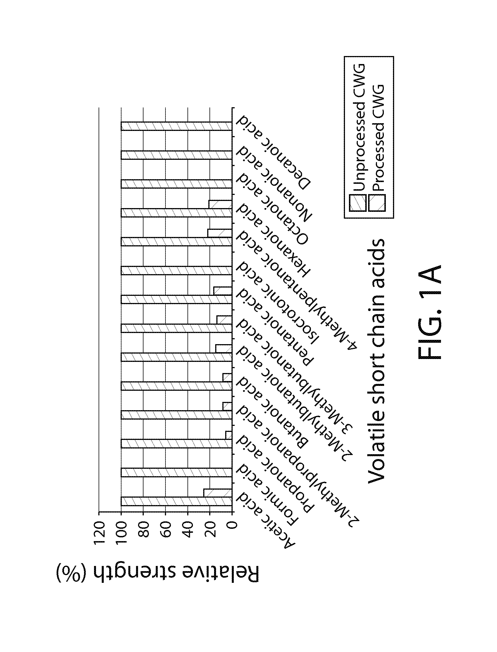 Method of Preparing Palatability Enhancer