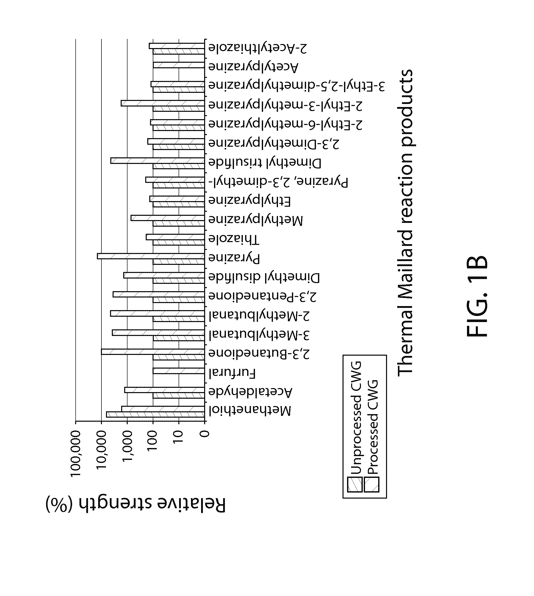 Method of Preparing Palatability Enhancer